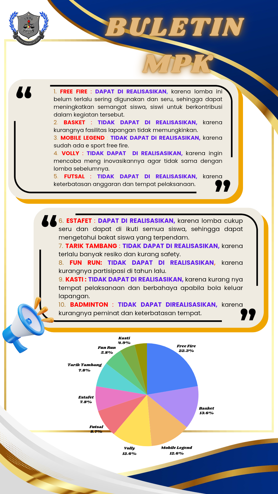 Buletin MPK